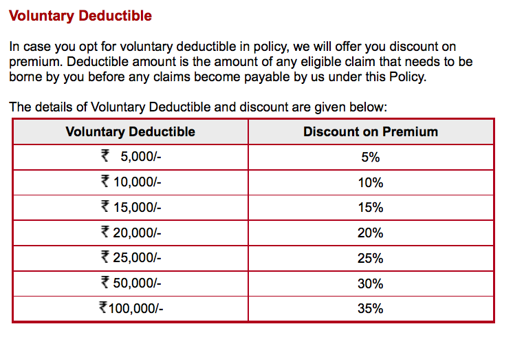 Voluntary Deductible.png