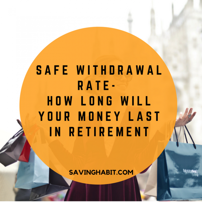 Safe Withdrawal Rate India