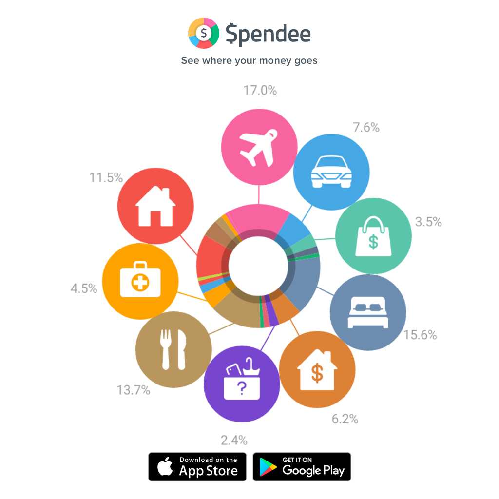 Spandee app expenditure screenshot 