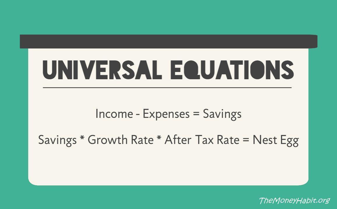 How to create a Nest Egg for Early retirement
