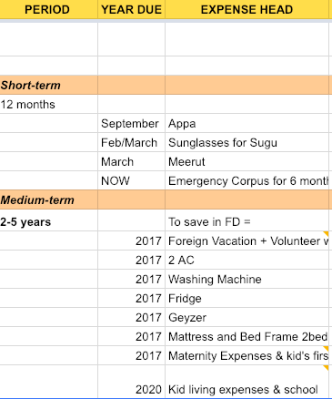 list of our short term goals