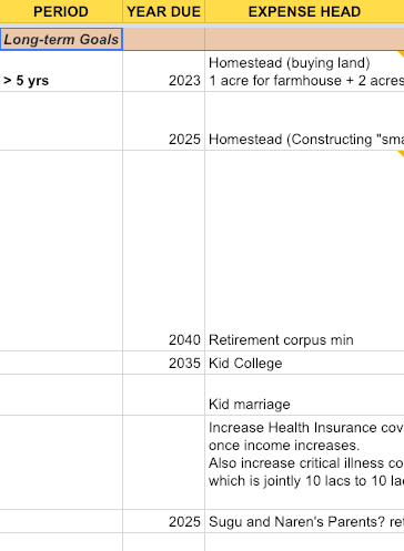 Long term Financial Goals